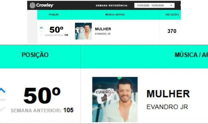 Cantor sertanejo Evandro Jr. entra no Top 50 da Crowley Brasil